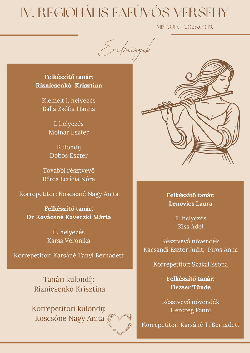 Reg. Fuvolav-Miskolc